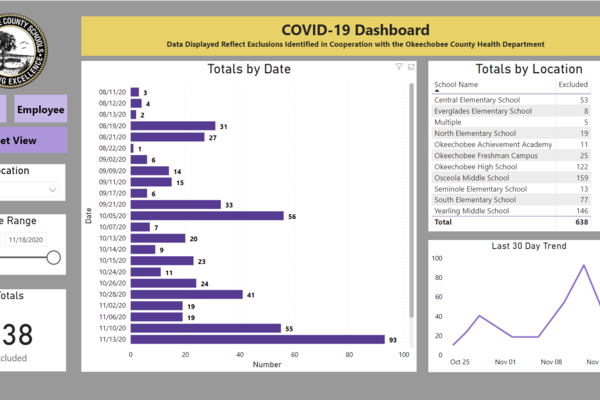 OCSB COVID-19 Dashboard