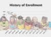 History of Enrollment