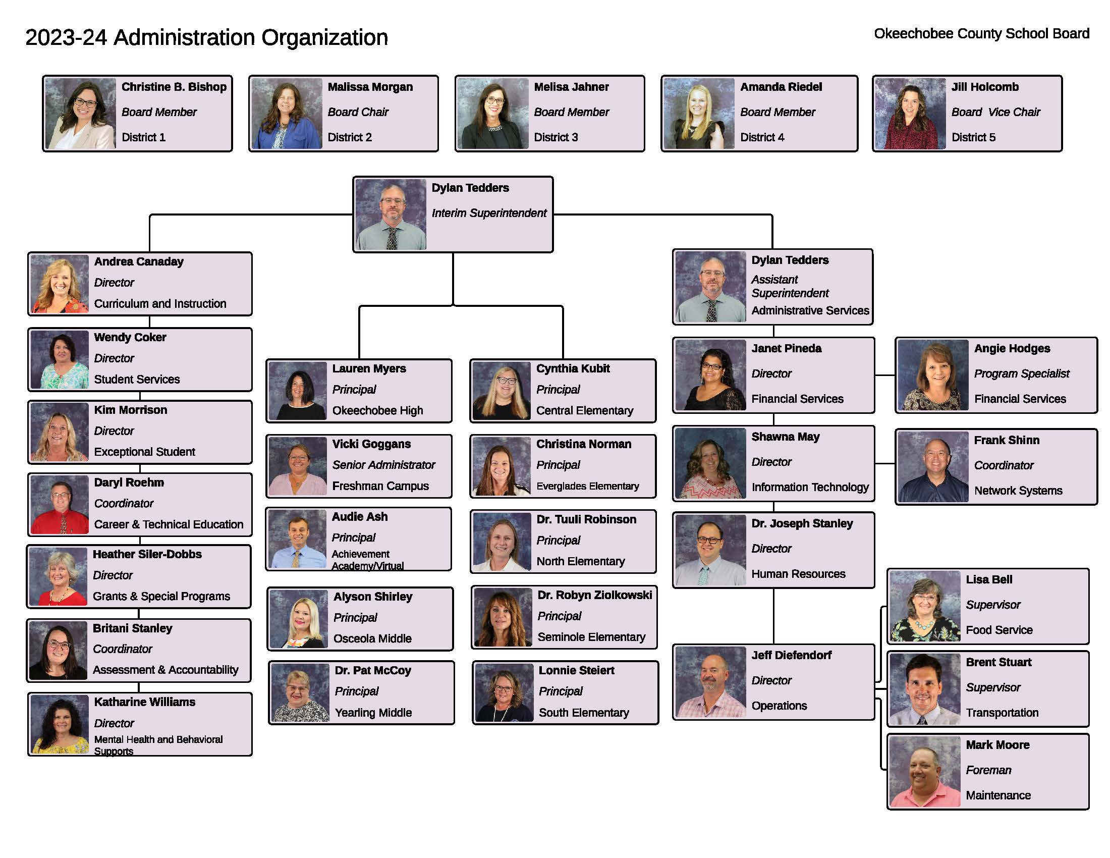 OCSB Administrative Org Chart