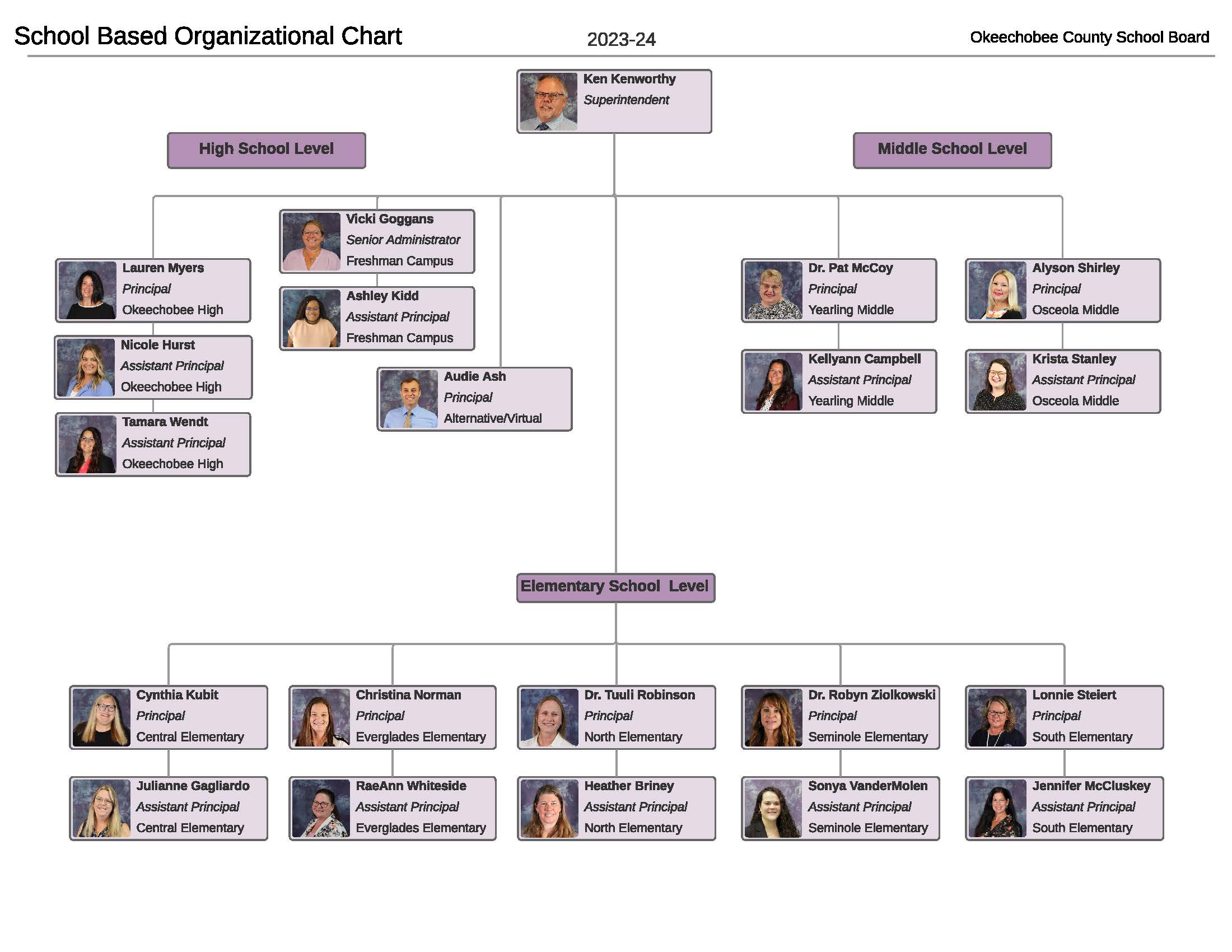 OCSB School Administrator Org Chart